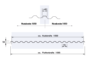 Querschnitt Profilf 70/18